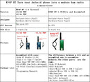 kv4p HT Turn your Android phone into a modern ham radio transceiver kits and assembled one all VAILABLE IN 1.7 and 2.0 version